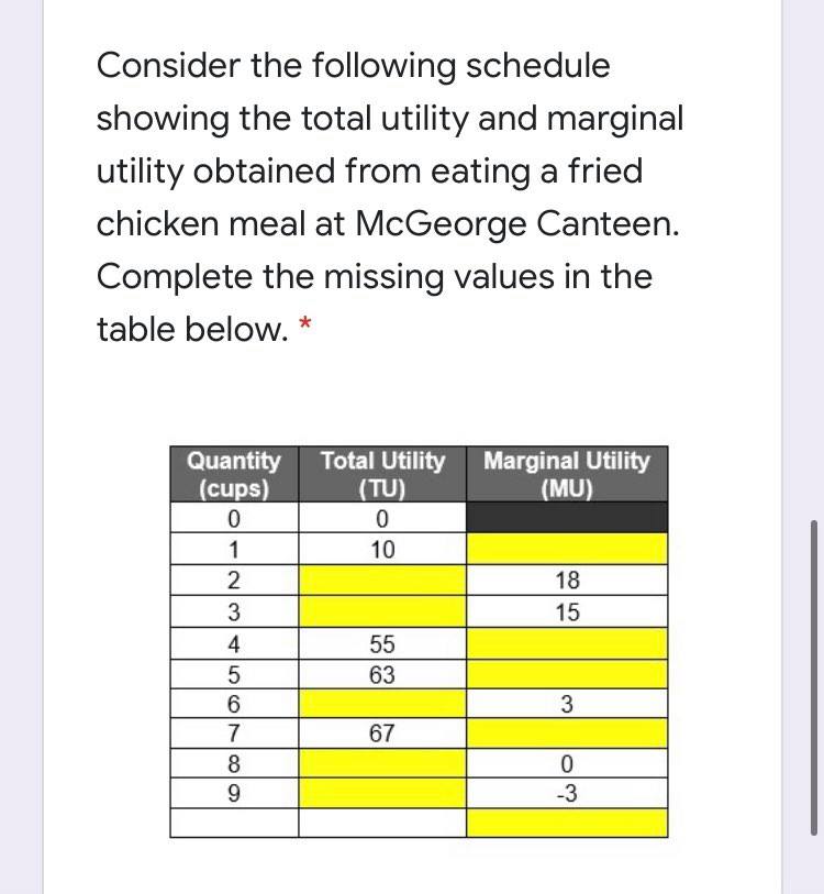 schedule showing the total utility and marginal utility obtained from eating a
