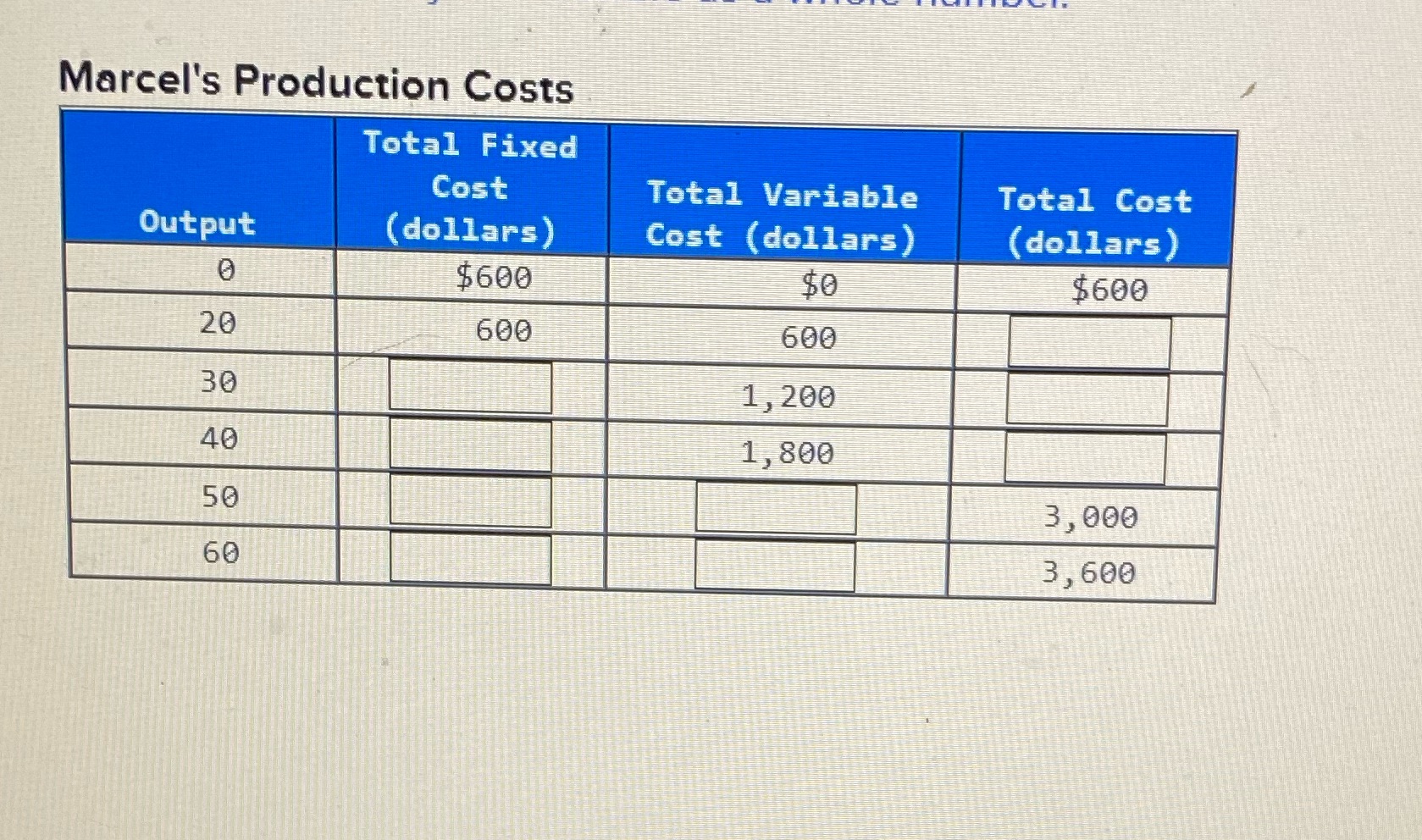 cost, and total cost Marcel's Production Costs Total Fixed Cost Total Variable