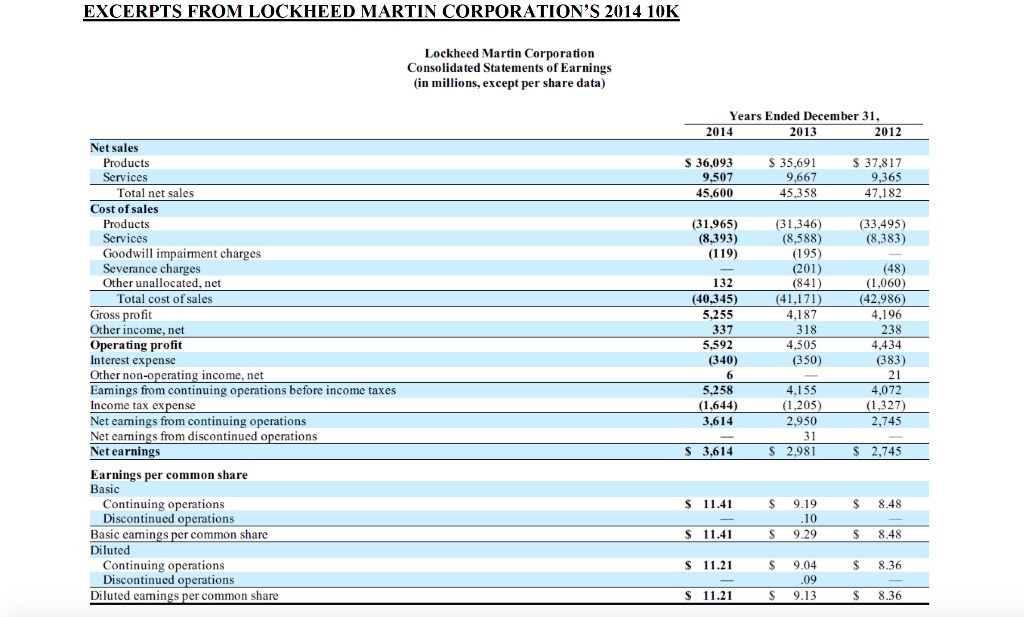 (201) (48) Other unallocated, net 132 (841) (1,060 Total cost of sales