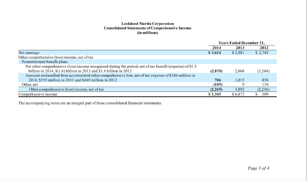 Other non-operating income, net 21 Earnings from continuing operations before income taxes
