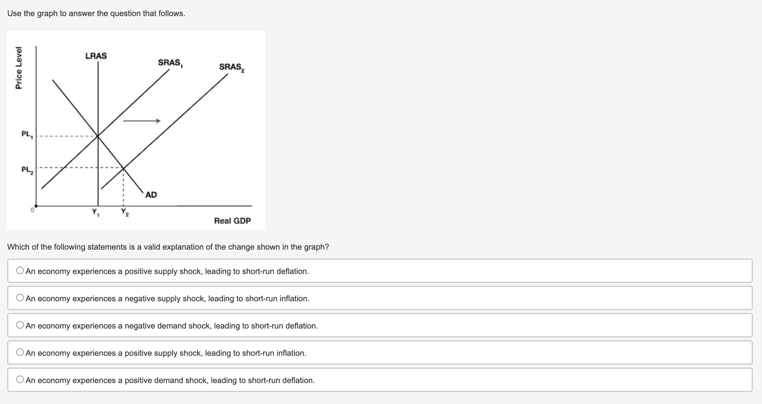 the price level would decrease. 0 Output would decrease, employment would decrease,