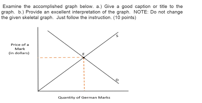  Examine the accomplished graph below. a.) Give a good caption or