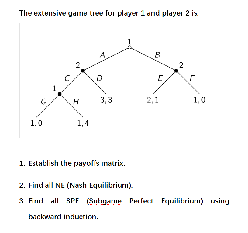 The extensive game tree for player 1 and player 2 is: