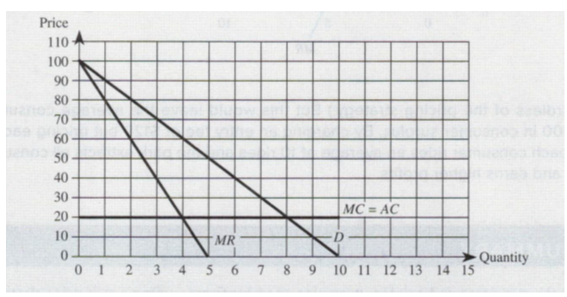 1. If you know that a competitor will lower their price