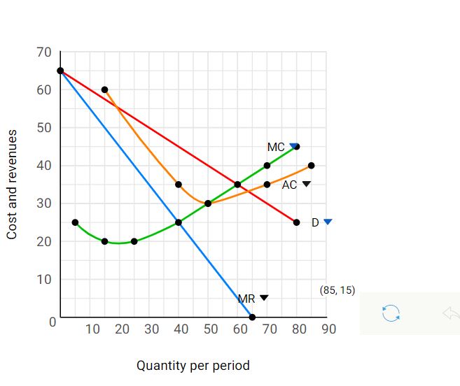 The graph below is for Chic and Sharpe Ltd., a firm