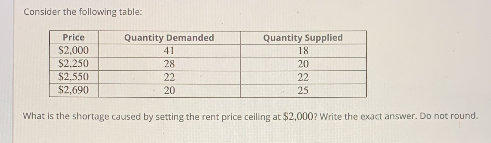  Consider the following table: Price Quantity Demanded Quantity Supplied $2,000 41