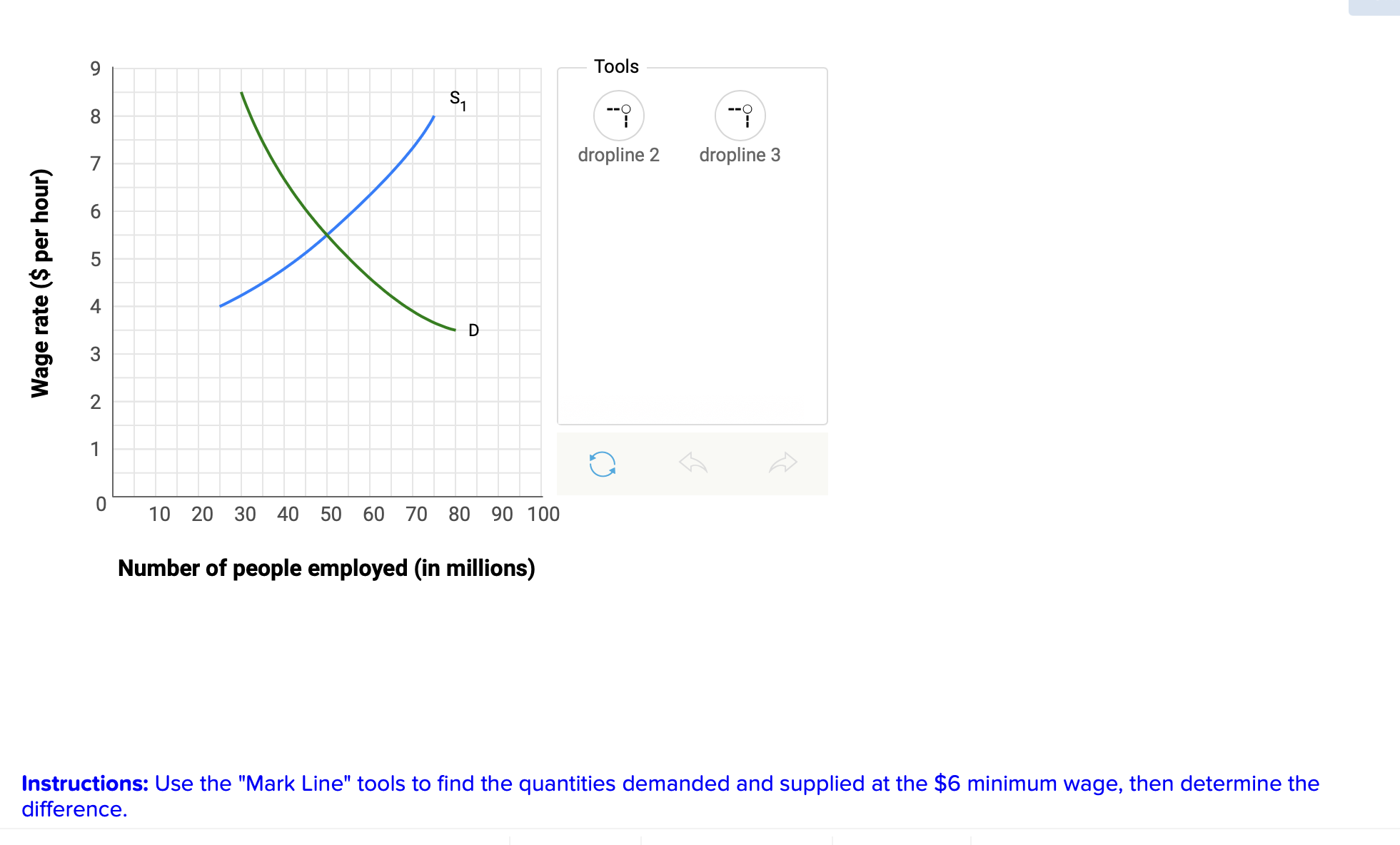 hour) X D N 0 10 20 30 40 50 60 70