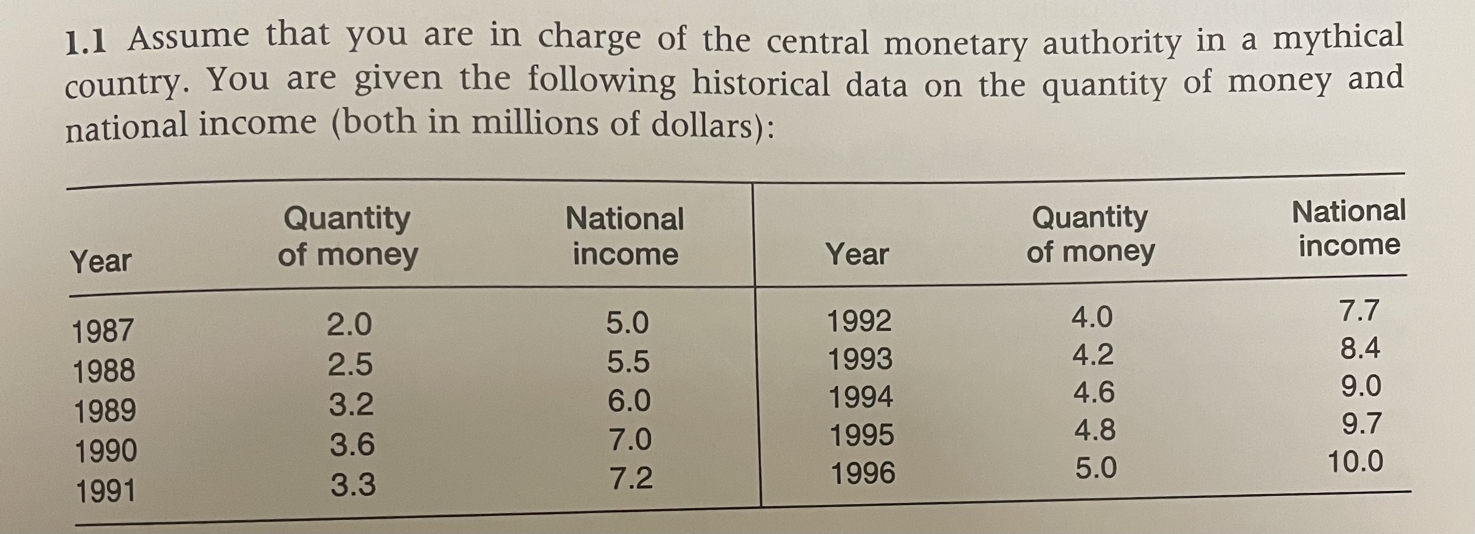 the intercept and slope of the regression line? () If you had