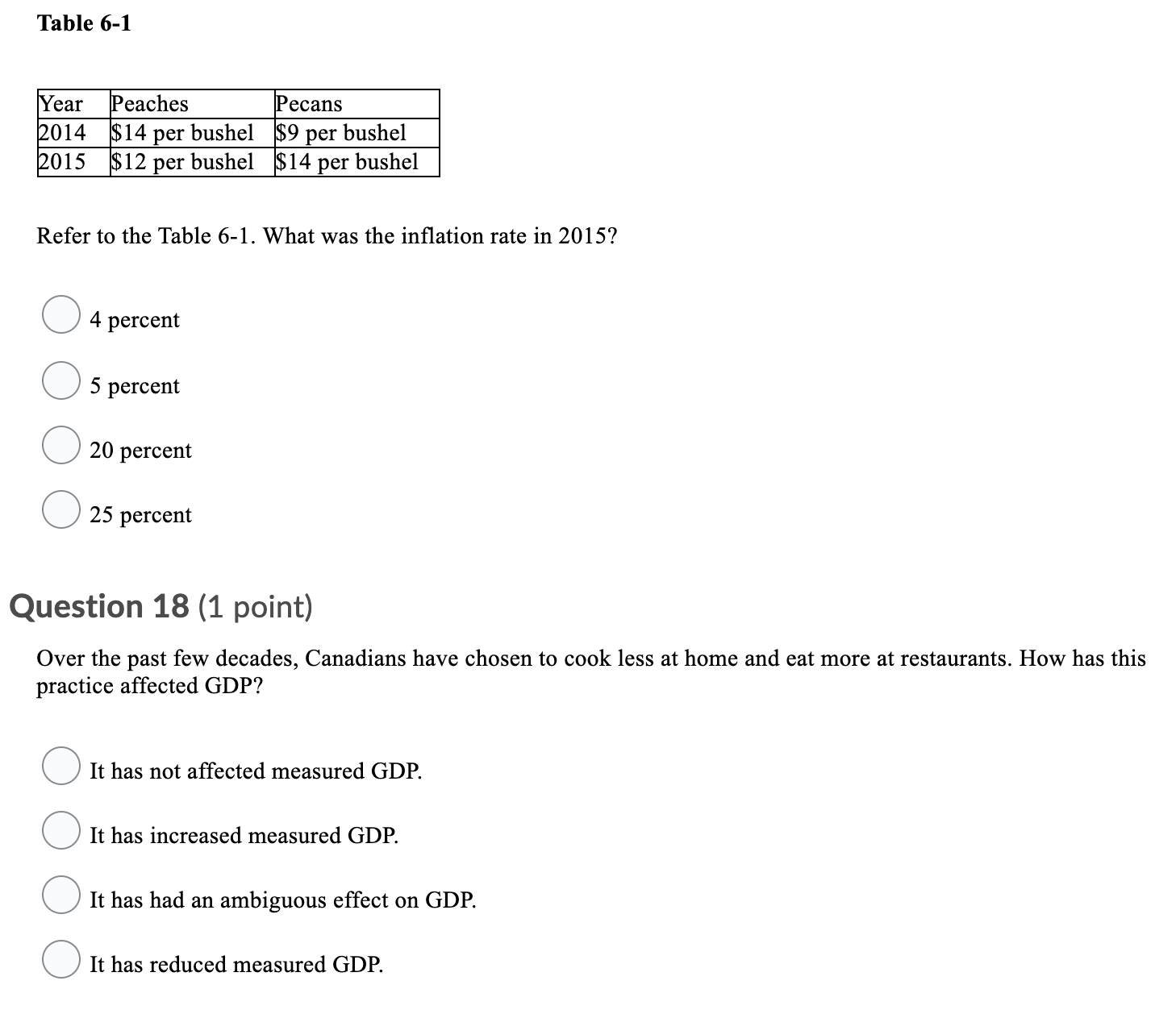 bonds, and other financial assets O spending on real estate and financial
