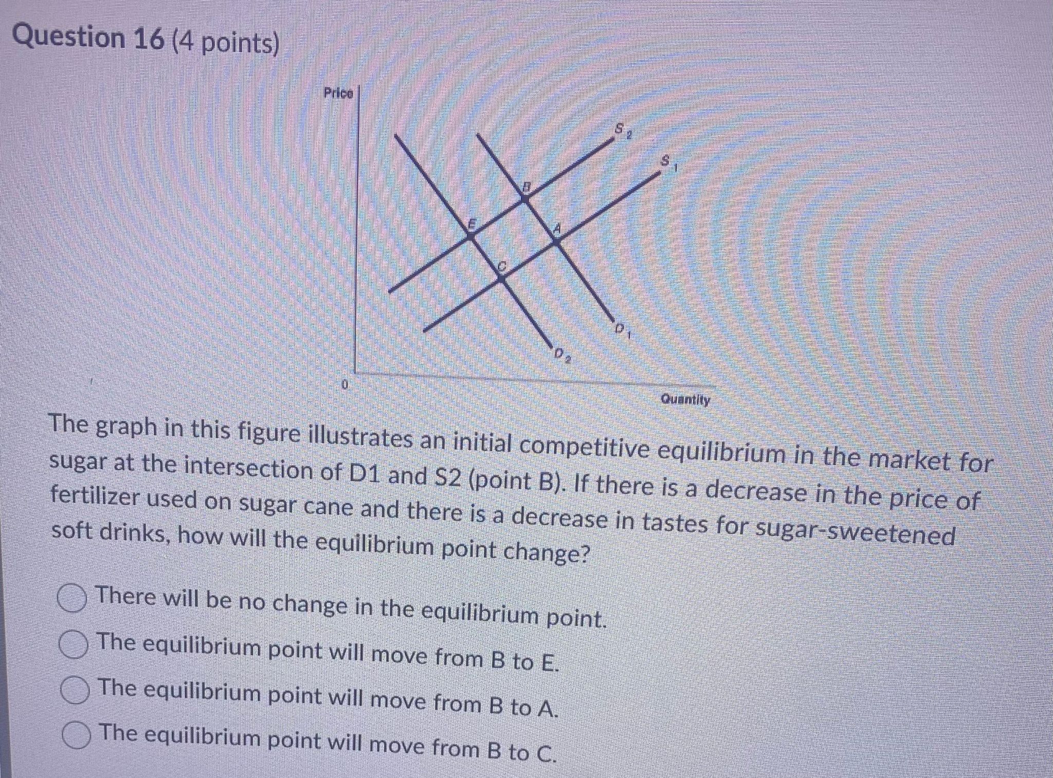 Question 16 (4 points) Price Quantity The graph in this figure