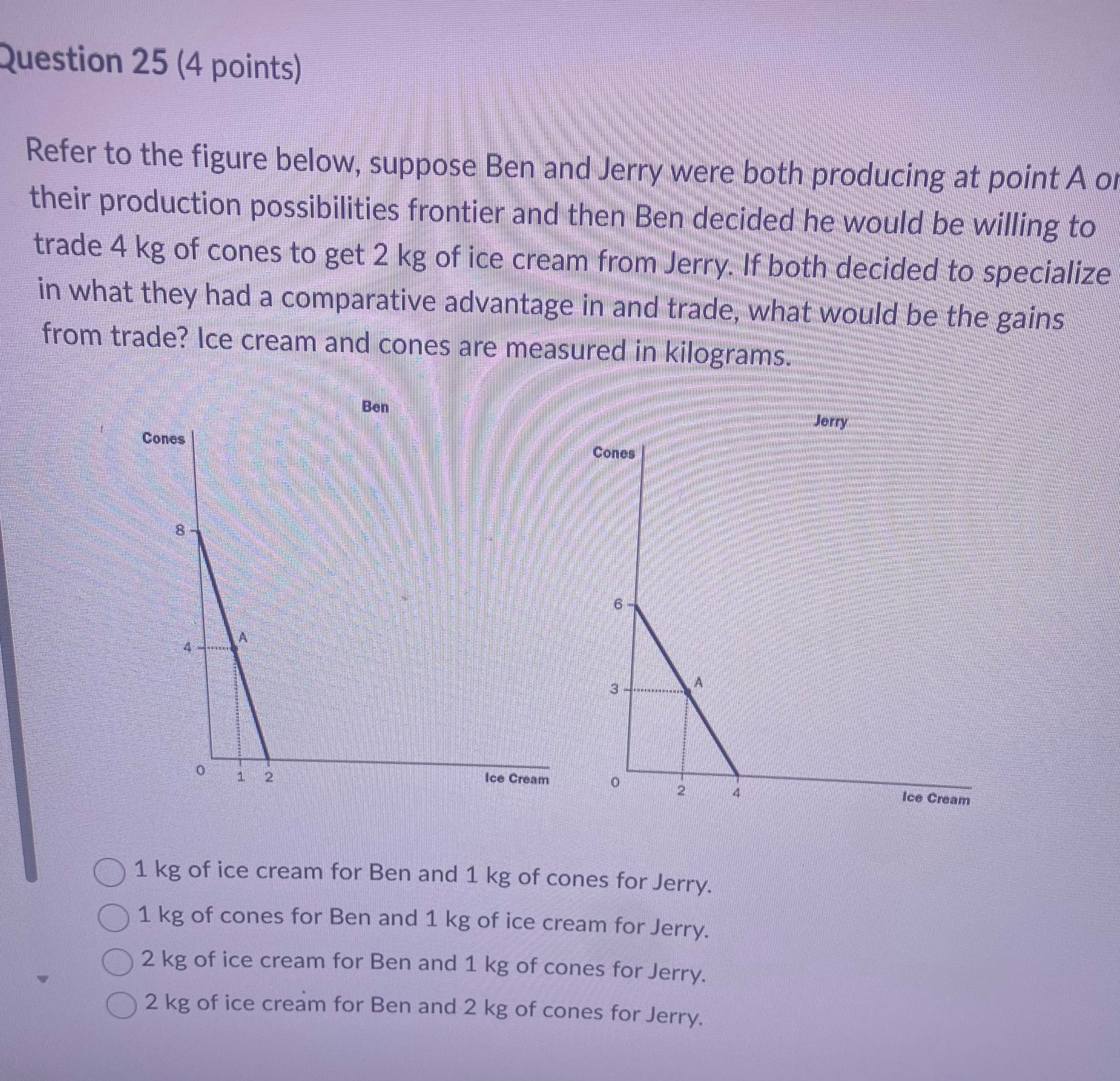 move from B to A. O The equilibrium point will move from