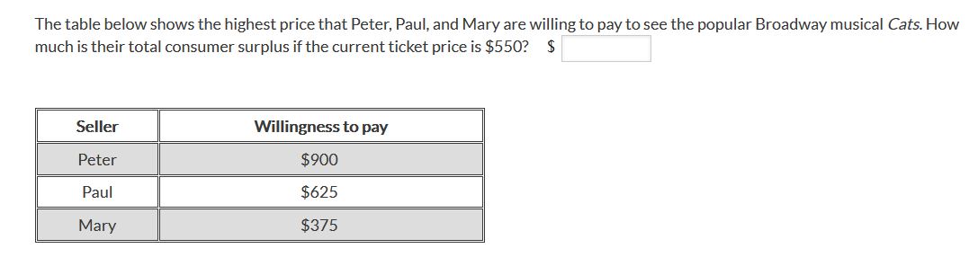 Paul, and Mary are willing to pay to see the popular Broadway