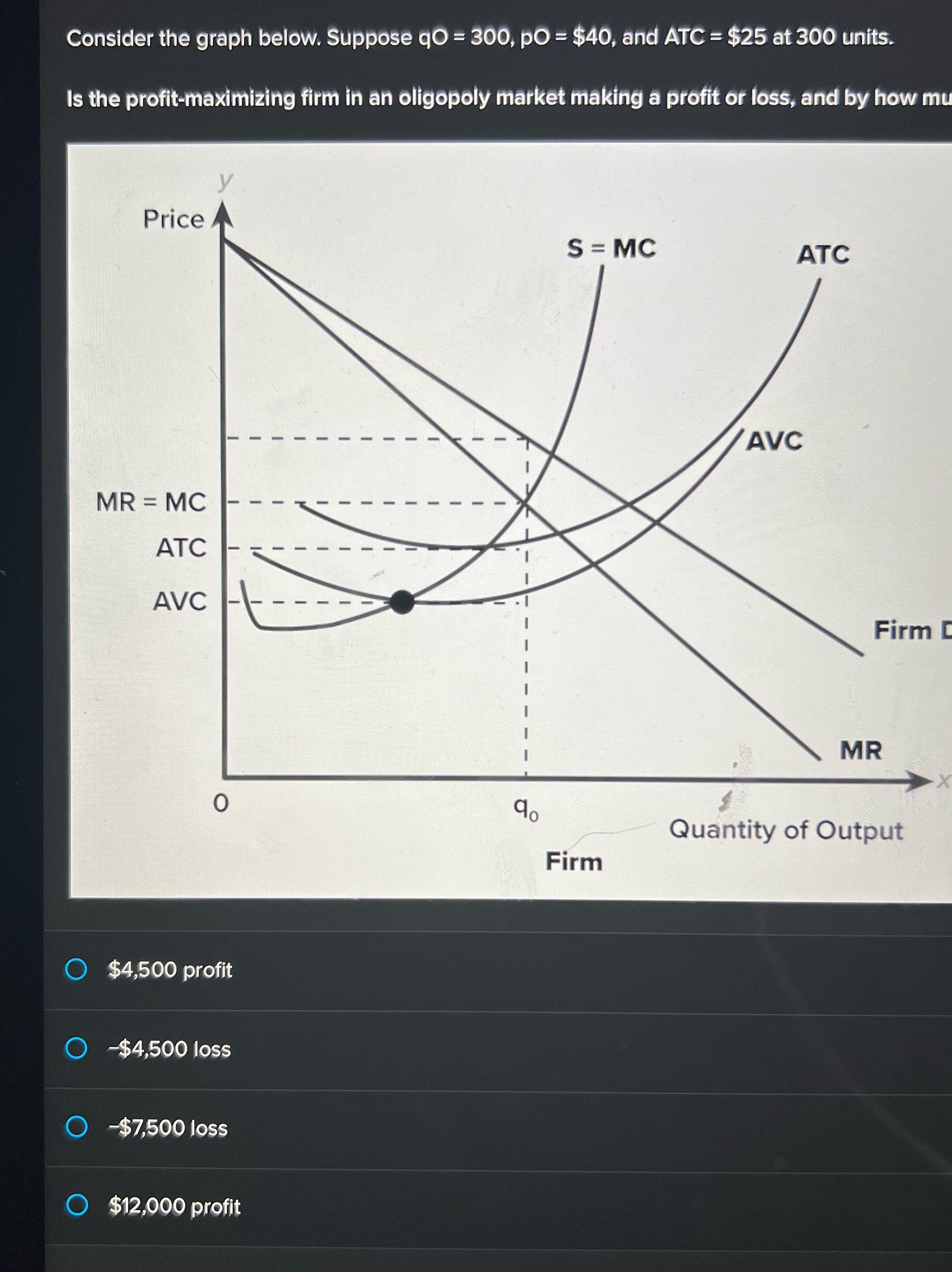 and ATC = $25 at 300 units. Is the profit-maximizing firm in