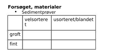 Forsget, materialer Sedimentprver velsortere usorteret/blandet groft fint