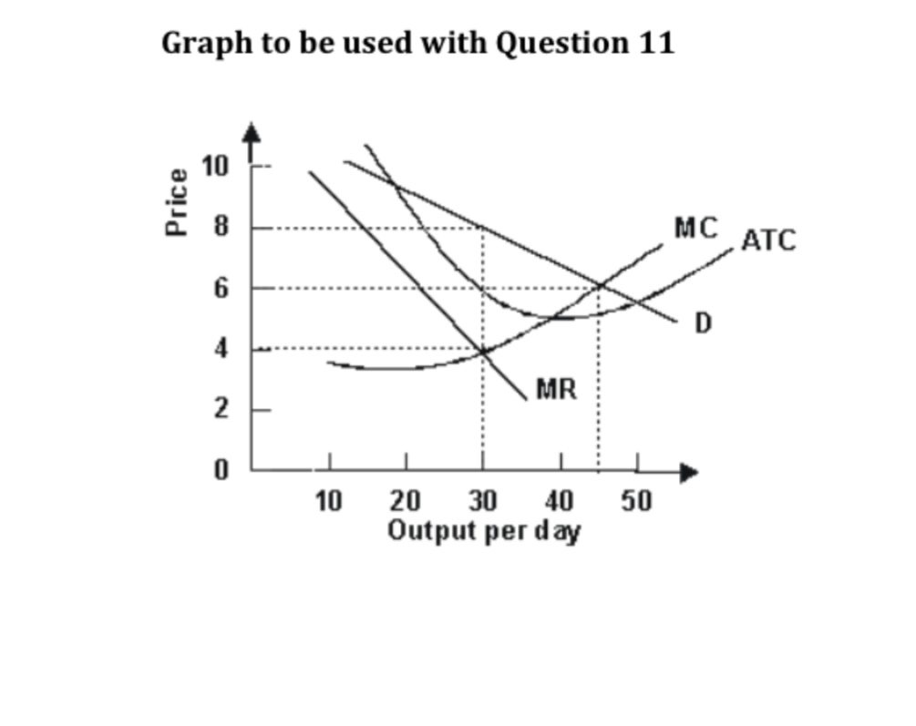 20 30 40 Output per day