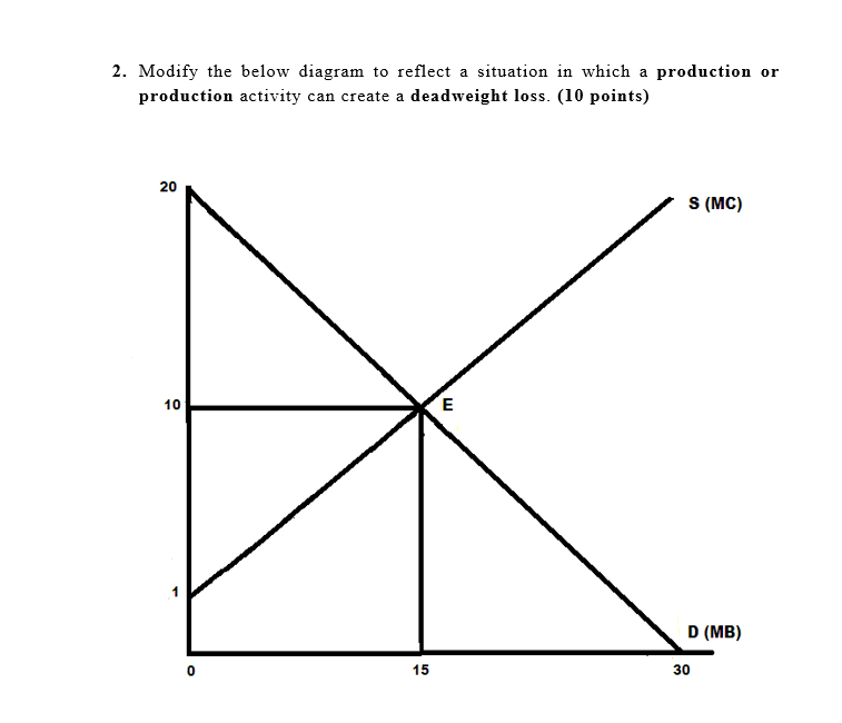  Need help on this question 2. Modify the below diagram to
