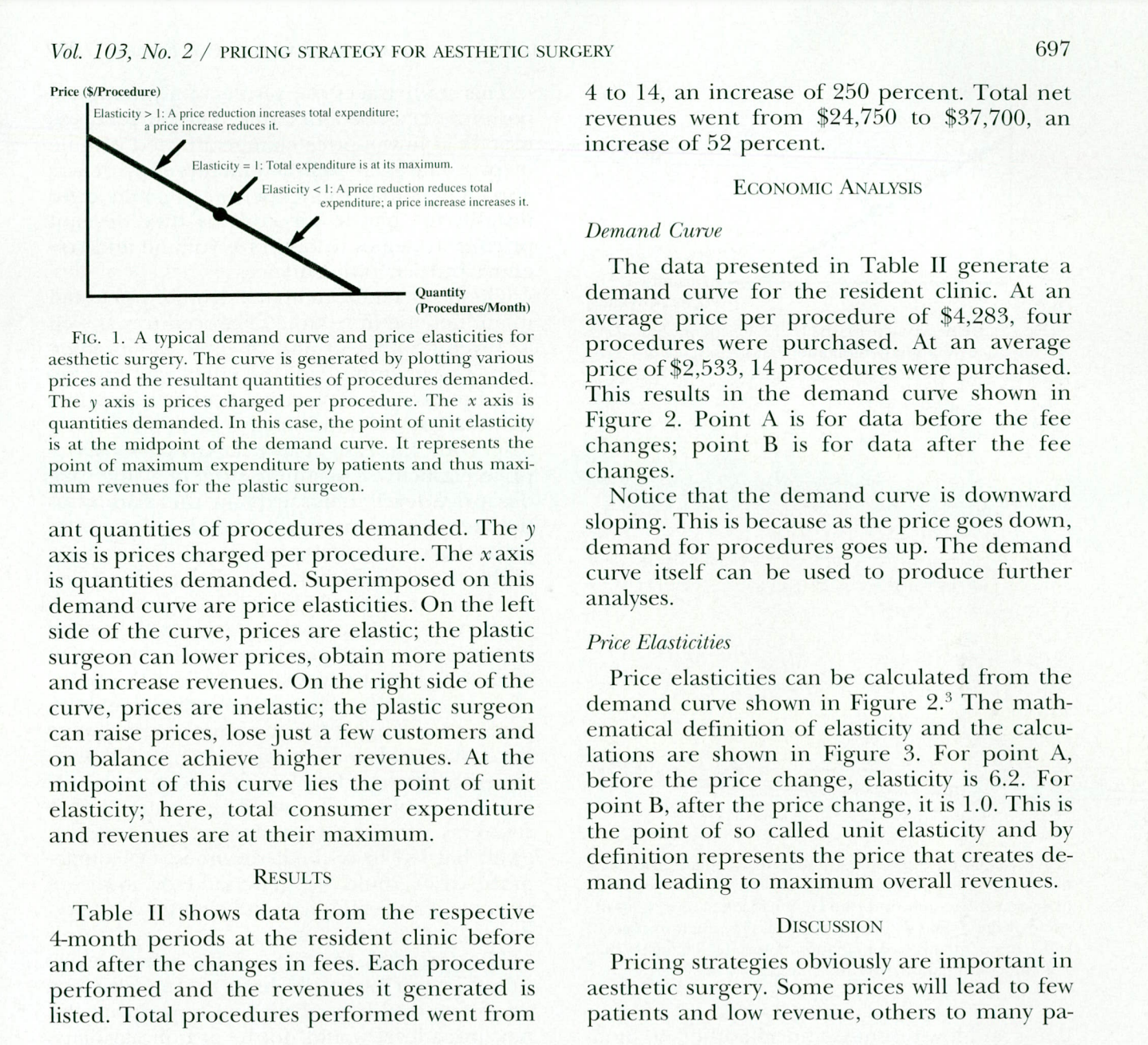 reduction experiment conducted by the UCLA Medical Center Department of Surgery, Division