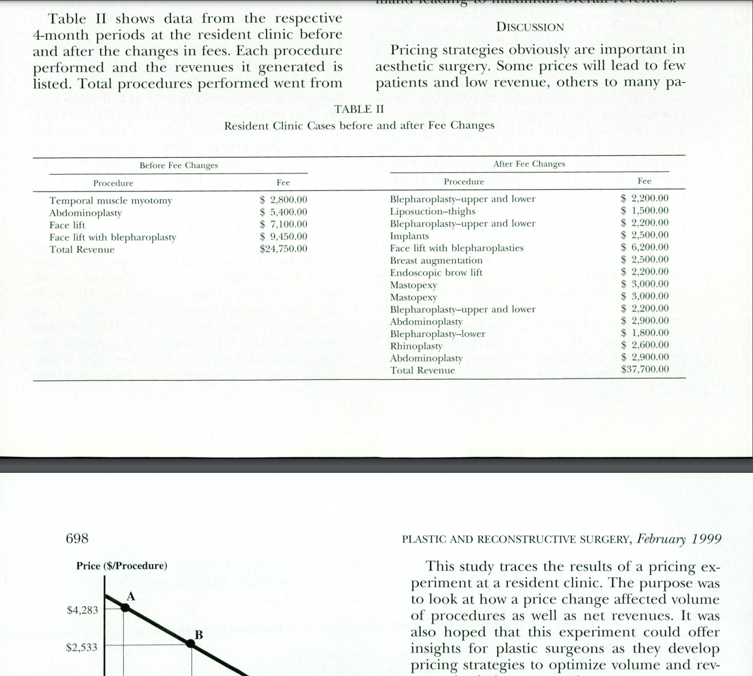of Plastic surgery. Change in Fees Lloyd M. Krieger, M.D., M.B.A., and