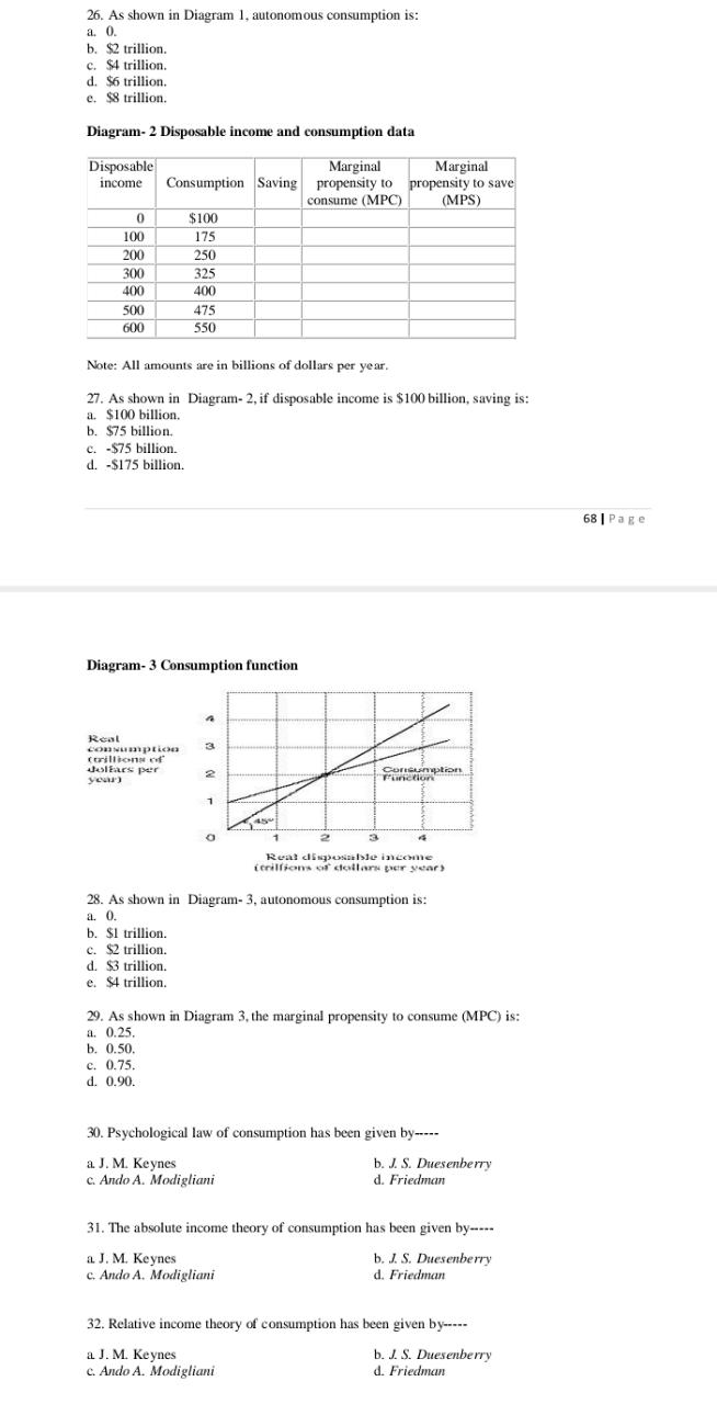 change in disposable income divided by the change in consumption. b.consumption spending