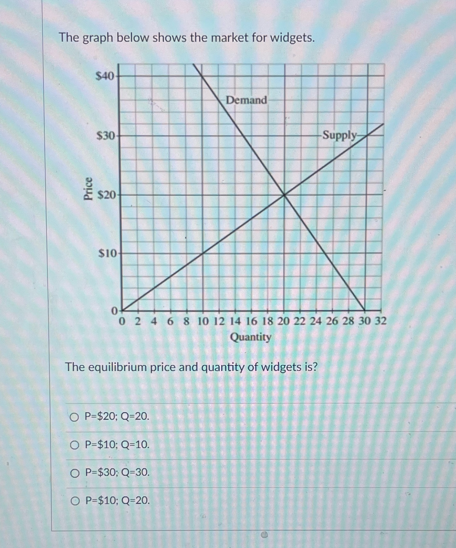  The graph below shows the market for widgets. $40 Demand $30