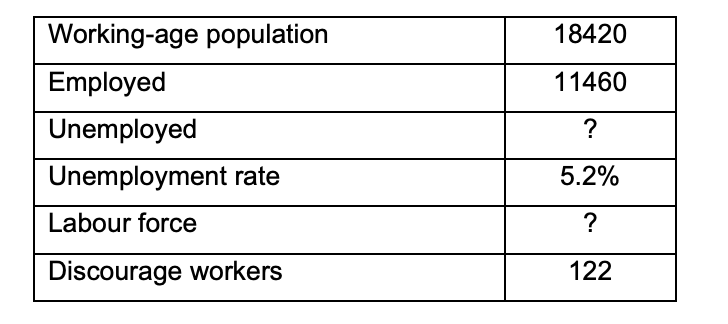in the labour force survey. (Values are rounded up to the nearest
