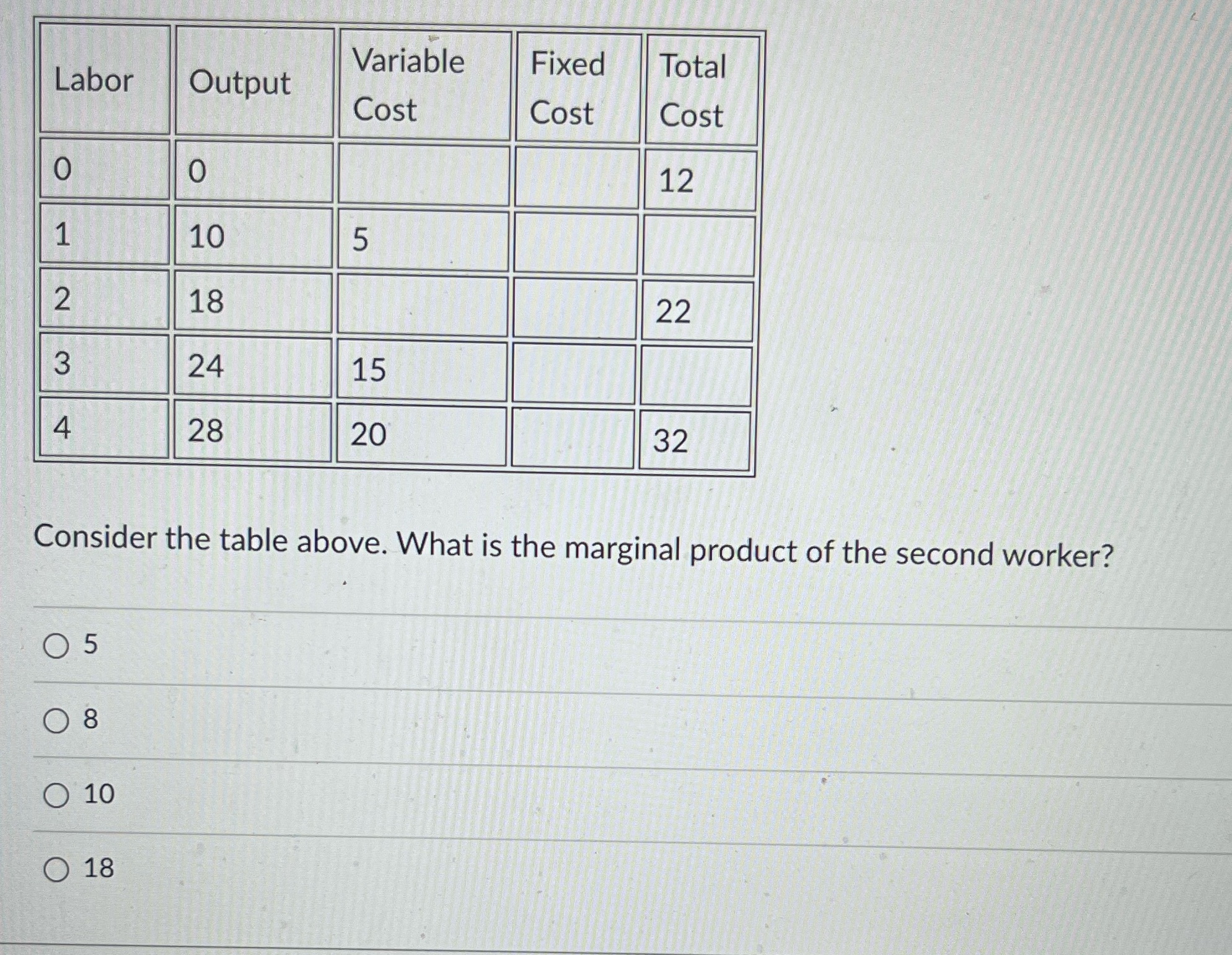  Labor Output Variable Fixed Total Cost Cost Cost 0 0 12