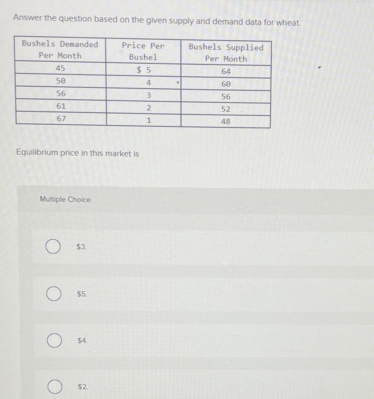 Answer the question based on the given supply and demand data