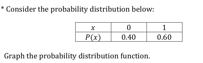 Please explain the theory first and then the answer, thank you!
