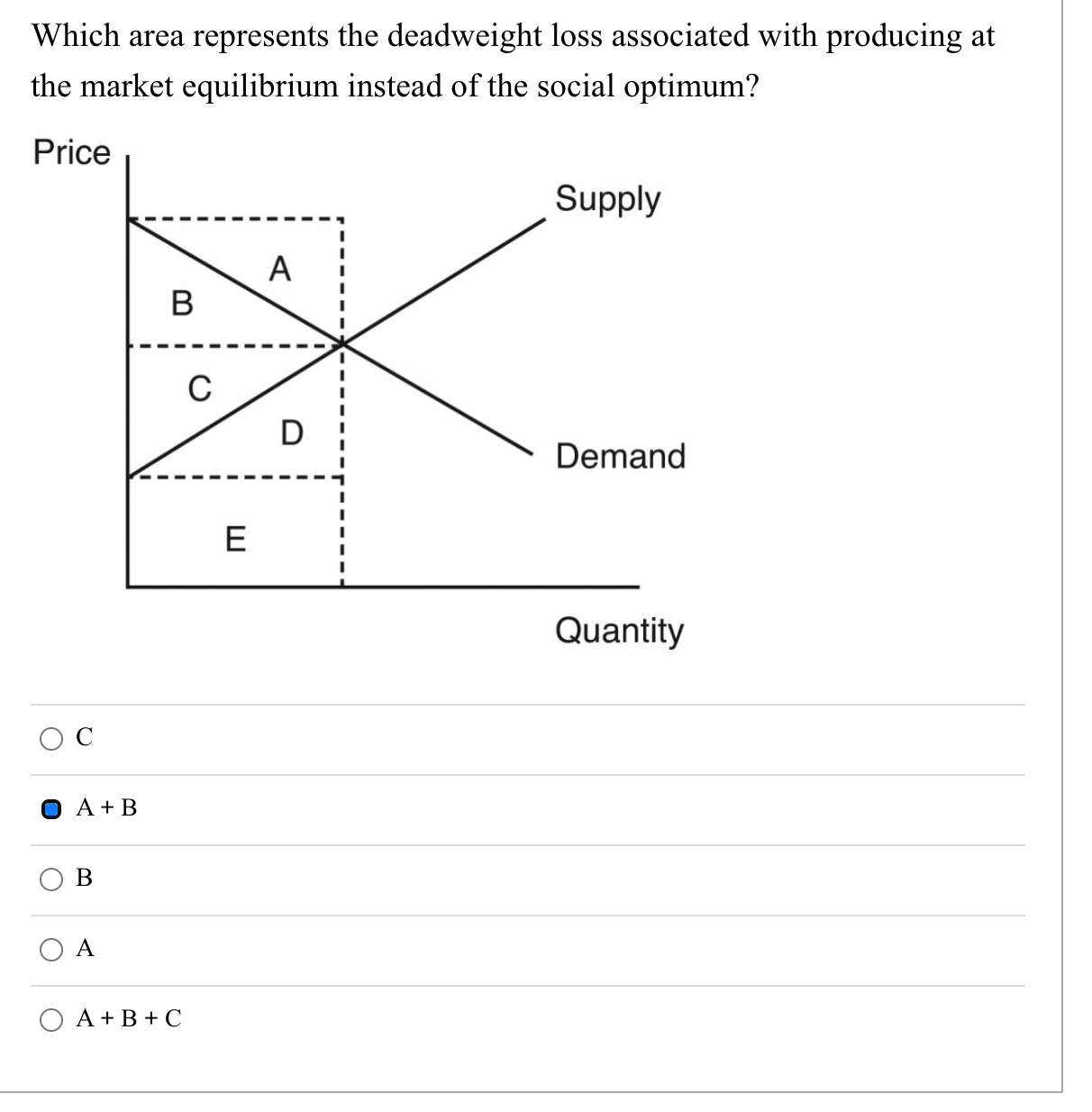 market equilibrium instead of the social optimum Which area represents the deadweight