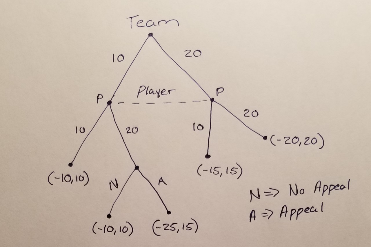  Team 10 20 P Player P - - 20 10 20