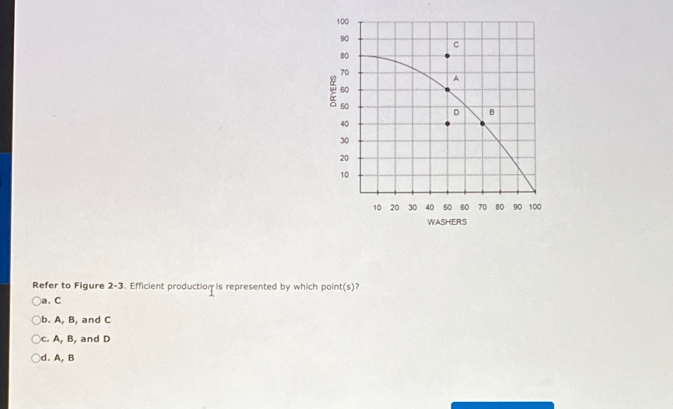  Can you please help me with this question please? Thank you