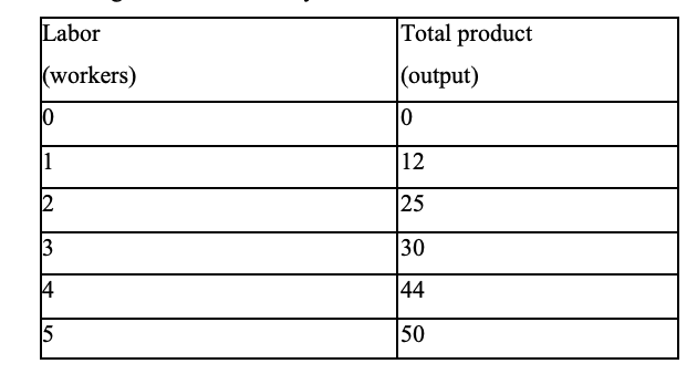  Question 3: (10 marks)The table below shows ABC firm short-run production