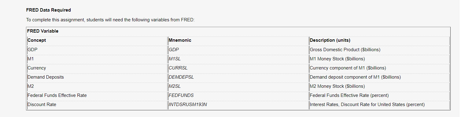 Can anyone help solve these? FRED Data Required To complete this