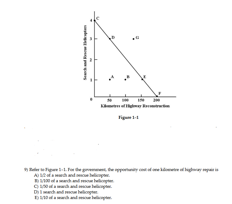 Highway Reconstruction Figure 11 9) Refer to Figure 11. For the government,
