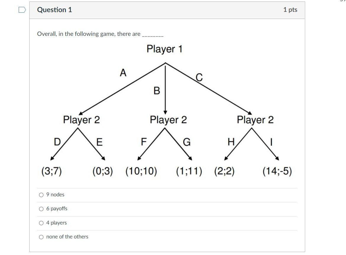 Player 1 c Player 2 1 pts Player 2 (14;-5) D 0