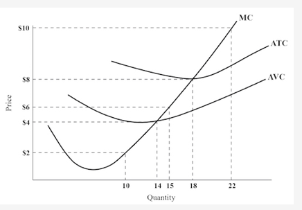 Avc 14 IS Quaff it y