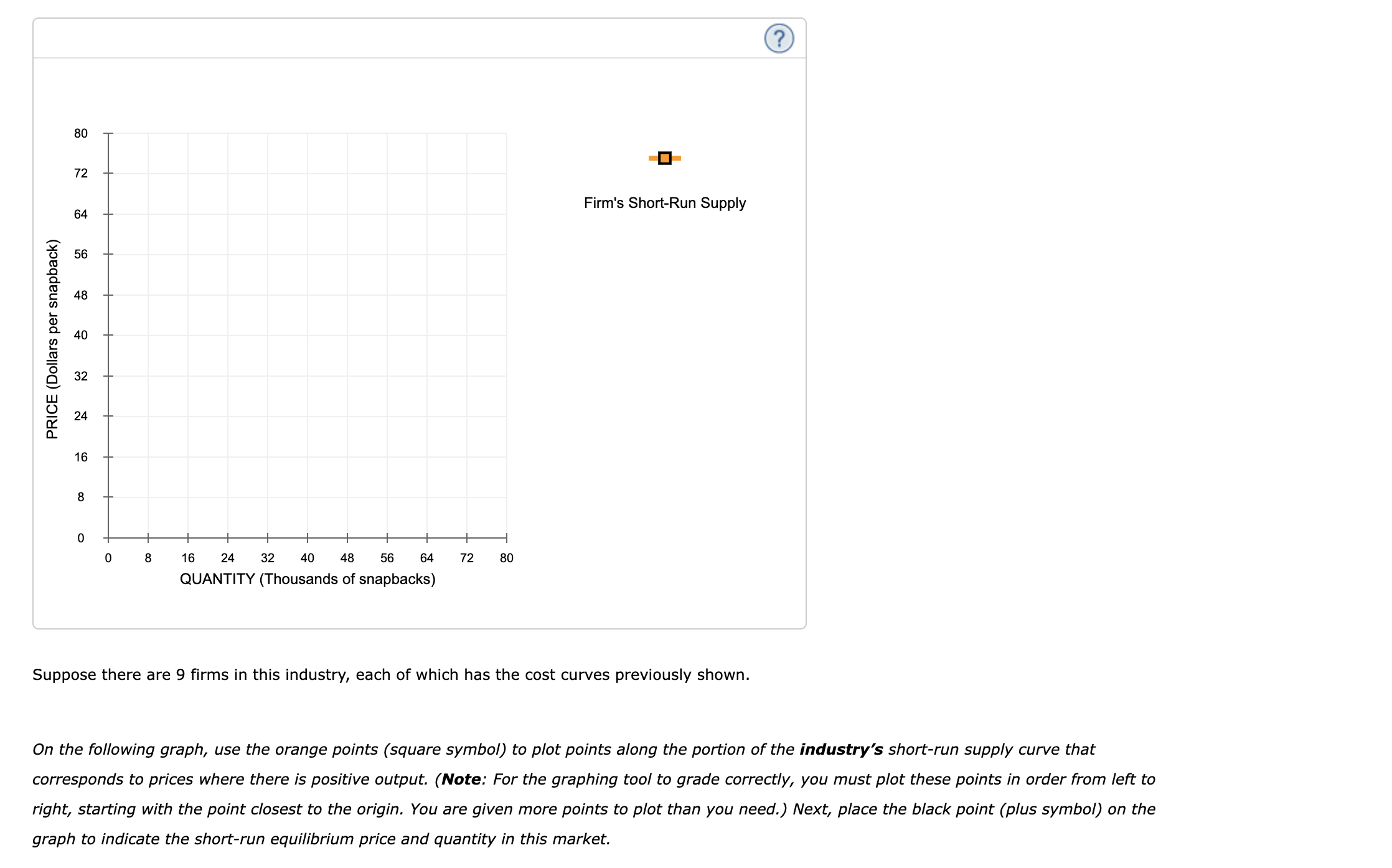 it 6. Deriving the short-run supply curve The following graph plots the
