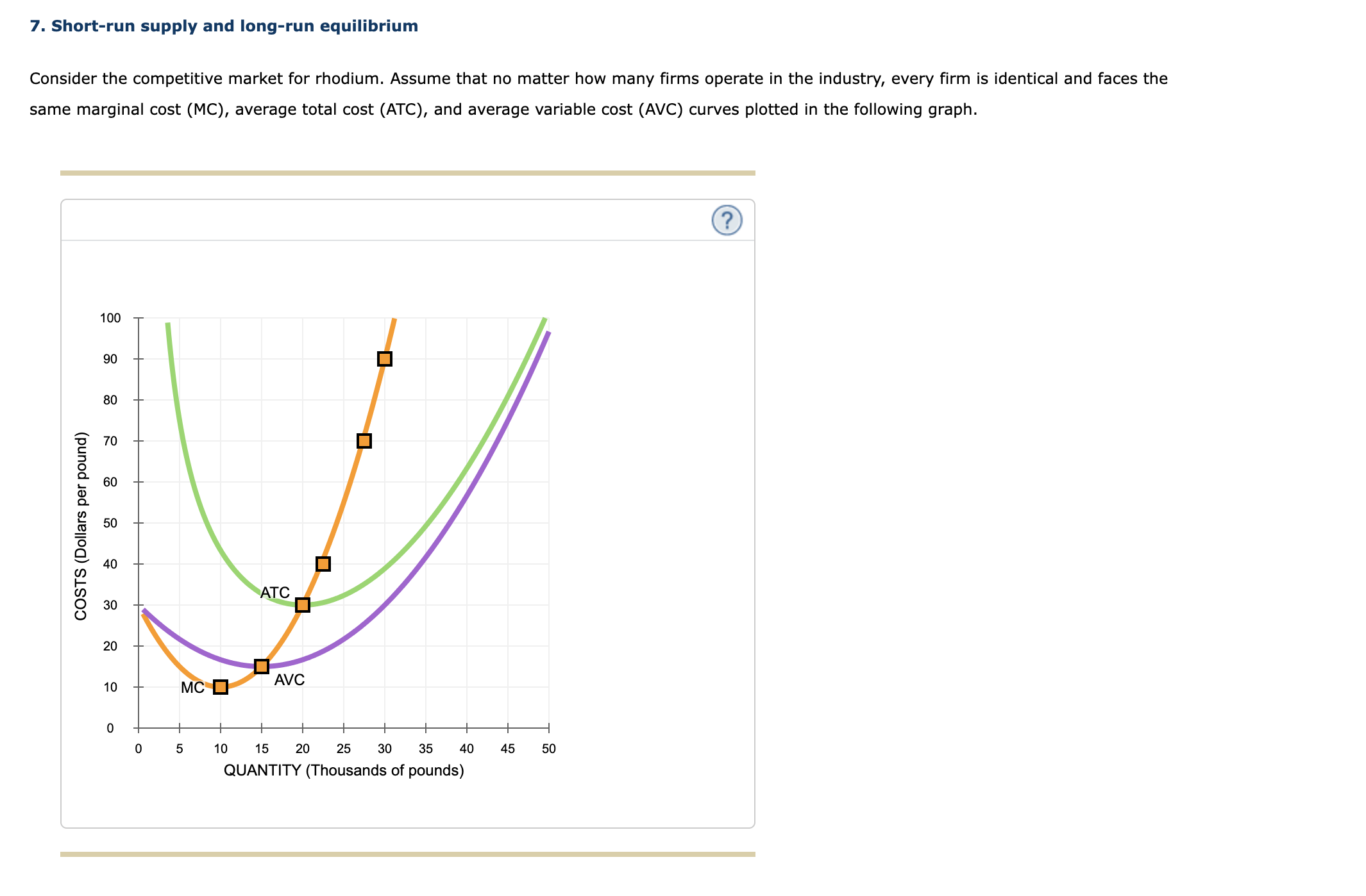 cost (AVC) curve for a firm operating in the competitive market for