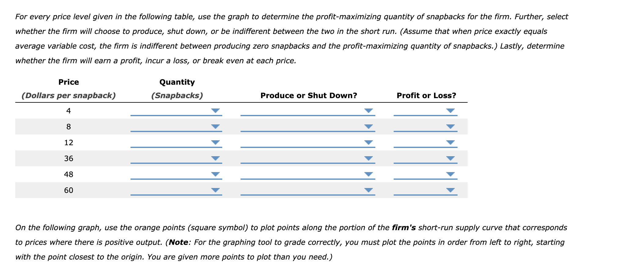 to produce, shut down, or be indifferent between the two in the
