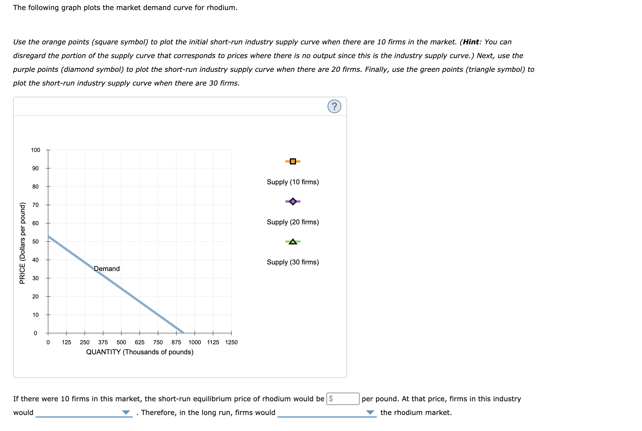 loss, or break even at each price. Price Quantity (Dollars per snapback)