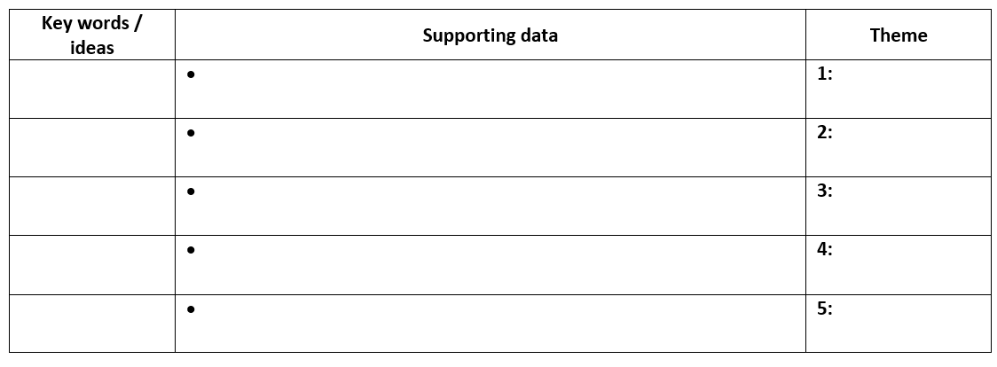 given data below. write the theme like in this box type.
