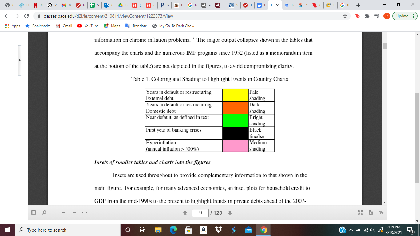 the economy and financial system to be an export dependent economy?): 4.