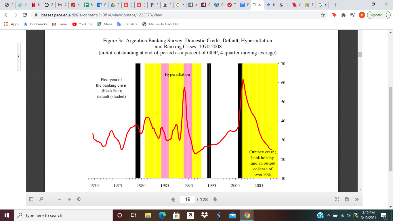 Large External Debts (What is are the challenges of having large debt