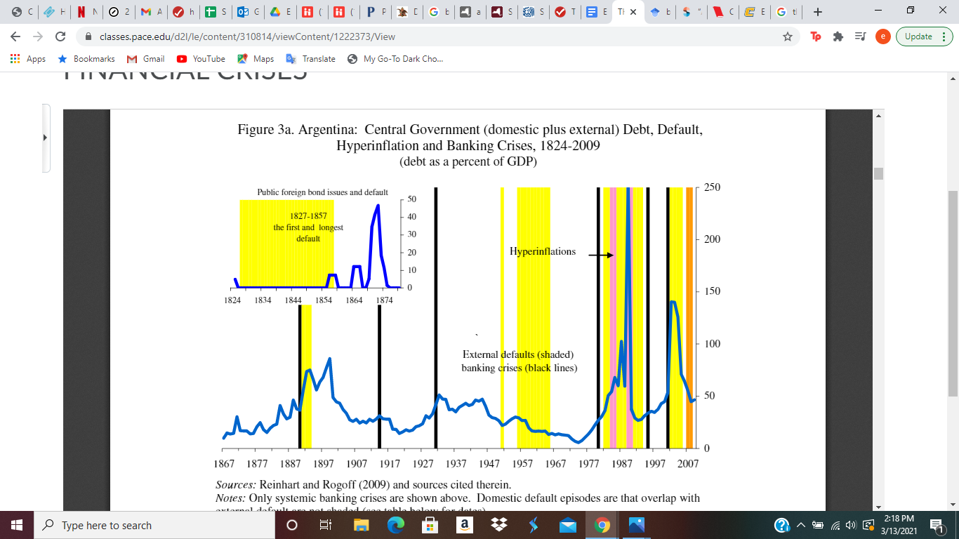 obligations in foreign Assignment Module 8 1 currency suggests?): 5. Sovereign Debt