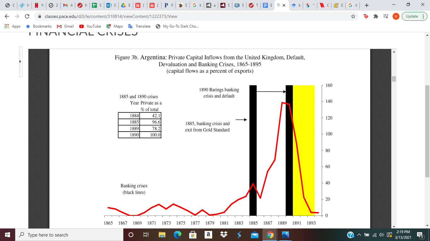 Default Event: (What does a sovereign debt default has on country's financial