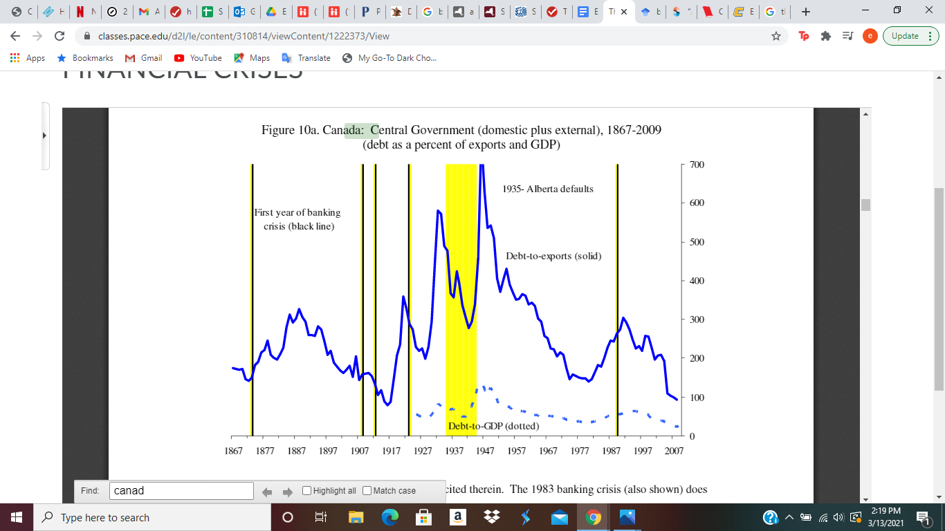 Assignment Module 9 1 market) 6. Market Capitalization of Argentina vs. Market