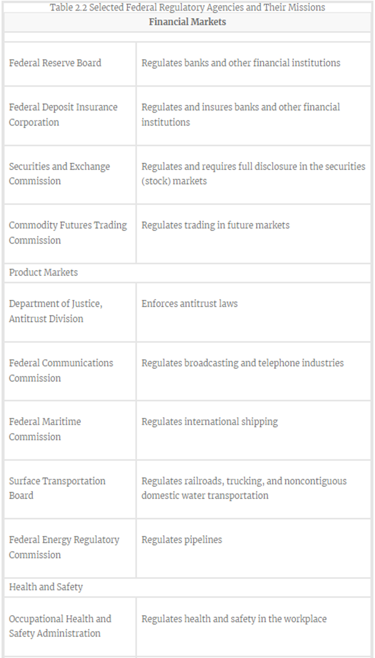 that relate the production possibilities curve to scarcity and opportunity cost. Look