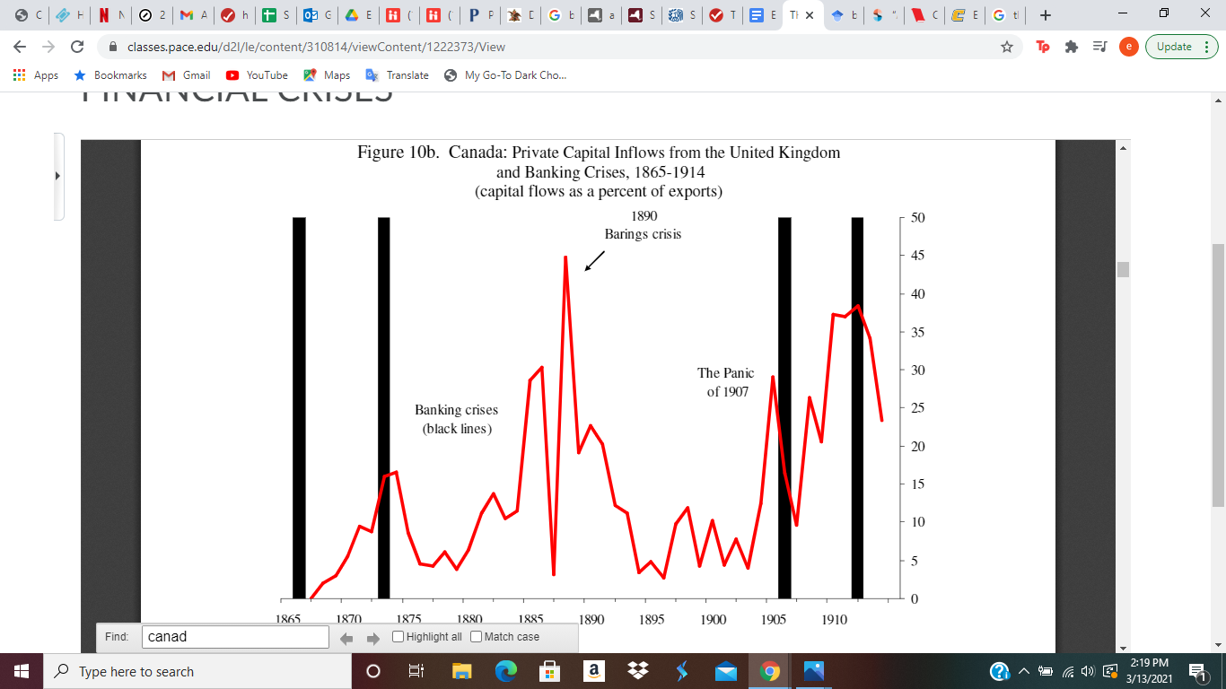 Capitalization of Canada observed from the late 70's onward. (What does a