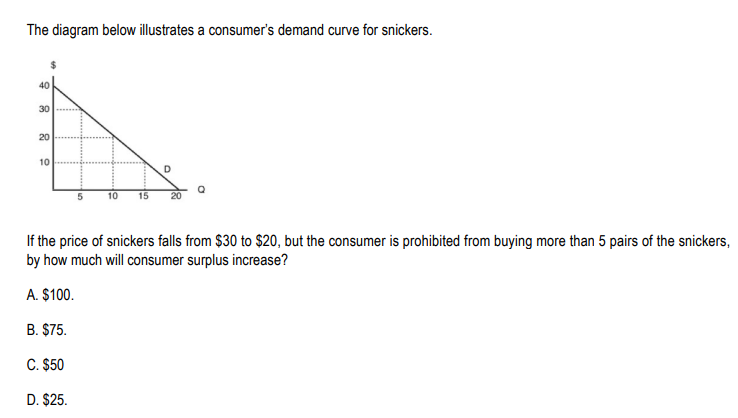 The diagram below illustrates a consumer's demand Curve for snickers. If the