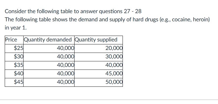  Consider the following table to answer questions 27 - 28 The